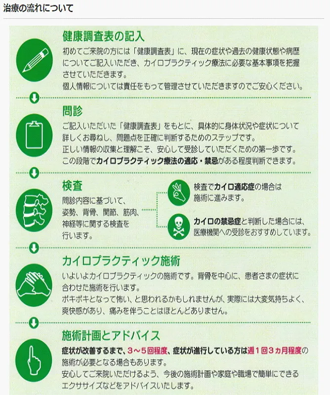 治療の流れ